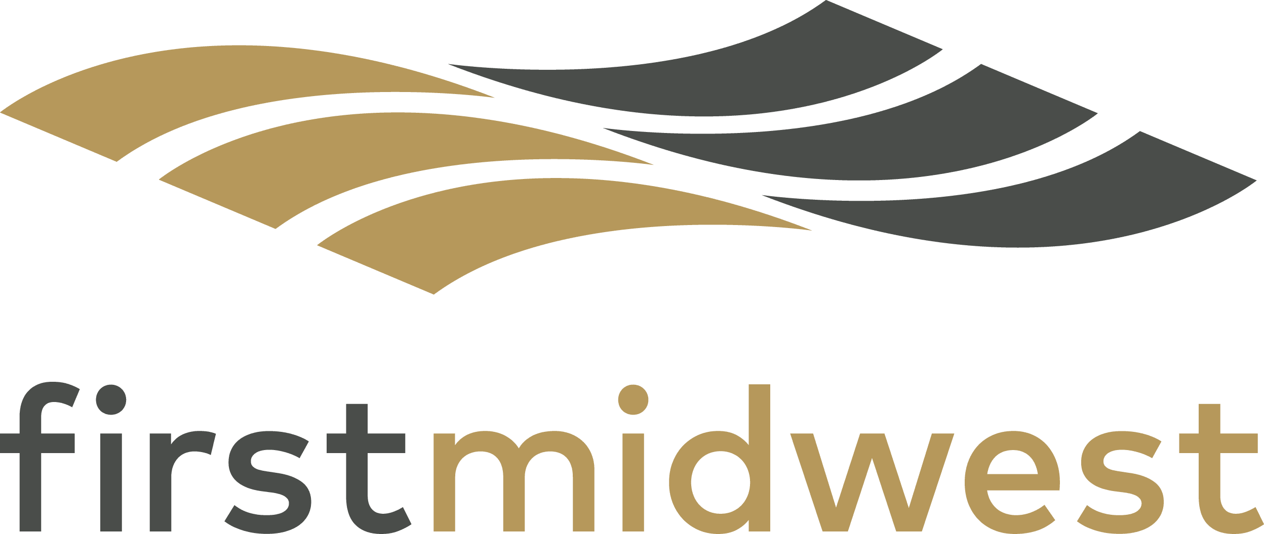 First Midwest Bank